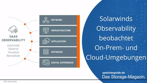 Solarwinds Observability beobachtet On-Prem- und Cloud-Umgebungen